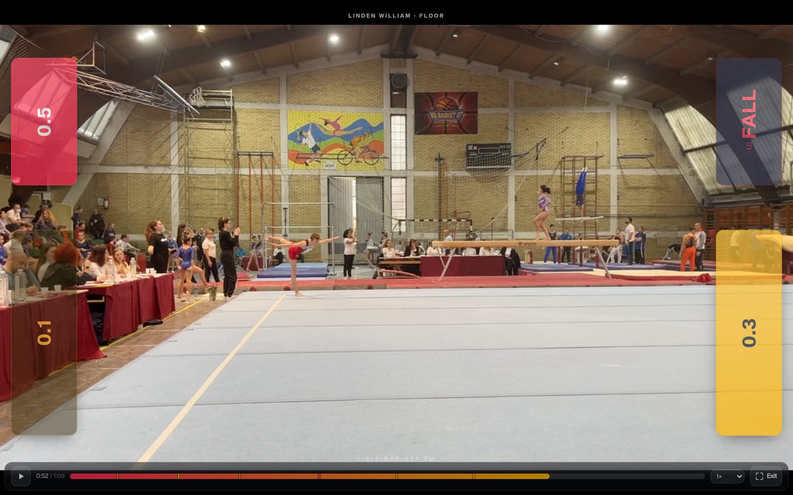 The Academy fullscreen judging overlay: a routine filling the frame with 0.5 and 0.1 deduction pads down the left edge, Fall and 0.3 down the right, and a timeline of taps along the bottom.